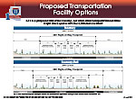 Public Meeting Display Board - Summer 2016 - Proposed Transportation Facility Options