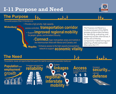 I-11 Purpose and need diagram.