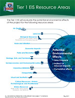 Public Meeting Display Board - Spring 2017 - Tier 1 EIS Resource Areas